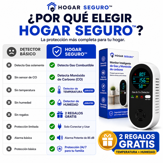 Hogar Seguro™ Monitor Inteligente de Gas y Monóxido de carbono