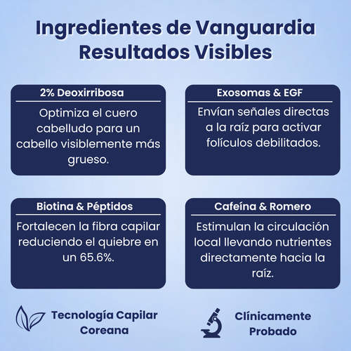 Reverso. Serum para el crecimiento del cabello